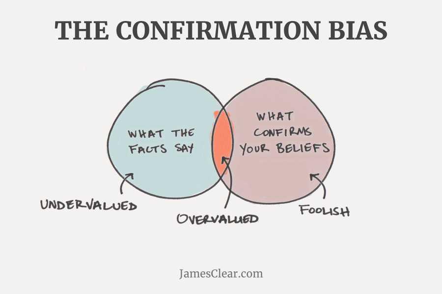 <p><b>Confirmation bias  </b>r...