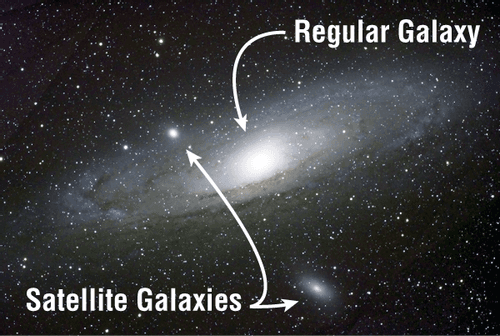 What Is a Satellite Galaxy?