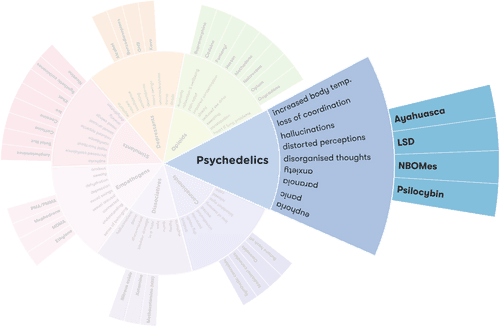 Psychedelics - Alcohol and Drug Foundation