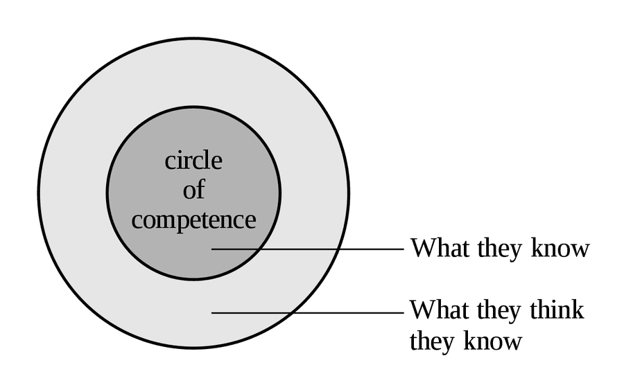 The circle of competence
