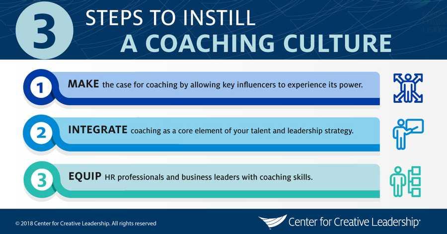 Instilling a Coaching Culture