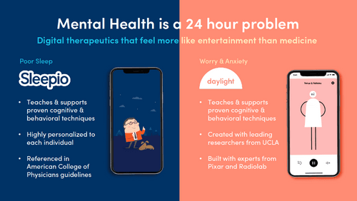 Useful Wellness and Mental Health Apps