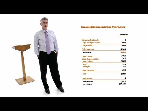Everything You Need to Know About Finance and Investing in Under an Hour | William Ackman