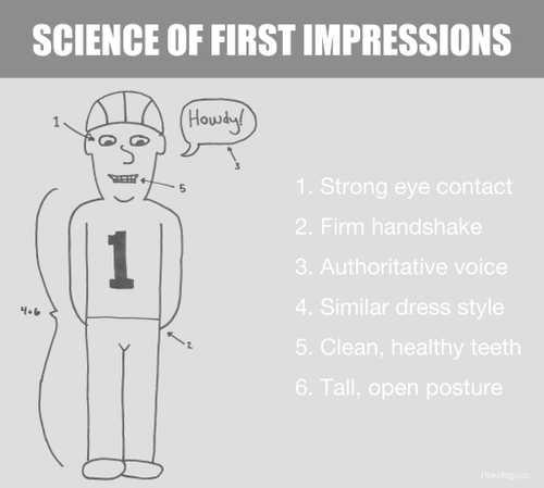 The Art and Science of Making Great First Impressions