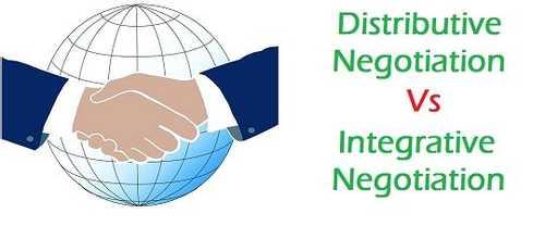 Difference Between Distributive Negotiation and Integrative Negotiation