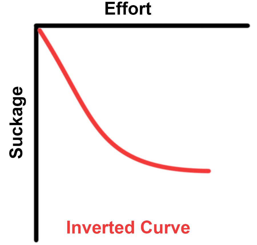 The Inverted Curve 