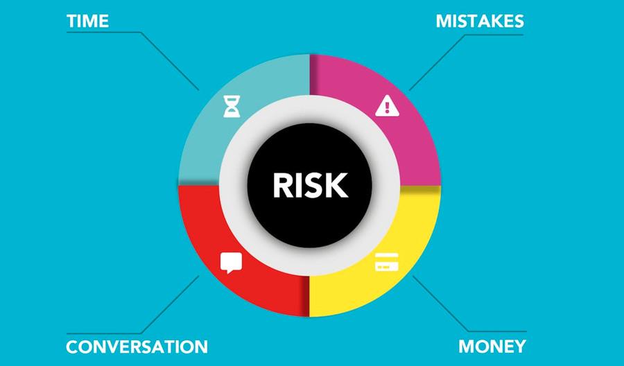 The Four Broad Categories of Risk Transformations: Business Area 