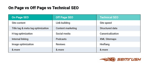 What Is Off-Page SEO? A Comprehensive Guide 