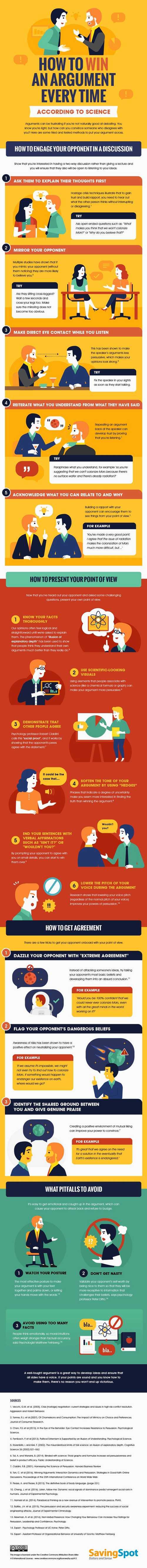 How to Win an Argument, According to Science