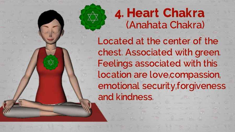 Anahata Chakra ( Heart Chakra)