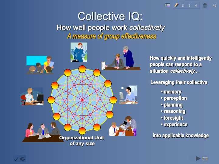 Collective IQ