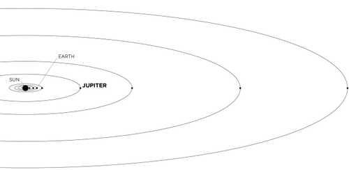 In Depth | Jupiter – NASA Solar System Exploration