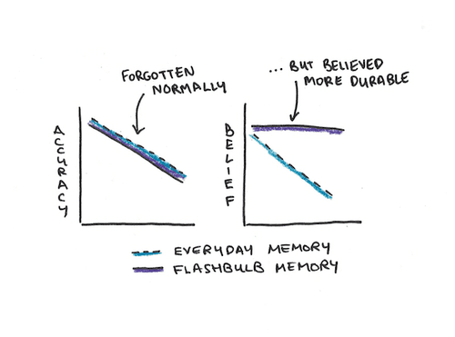 Fearing Forgetting: Should You Try to Maintain or Relearn Knowledge?