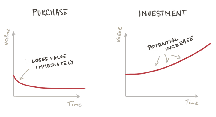 When it comes to knowledge, think like an investor