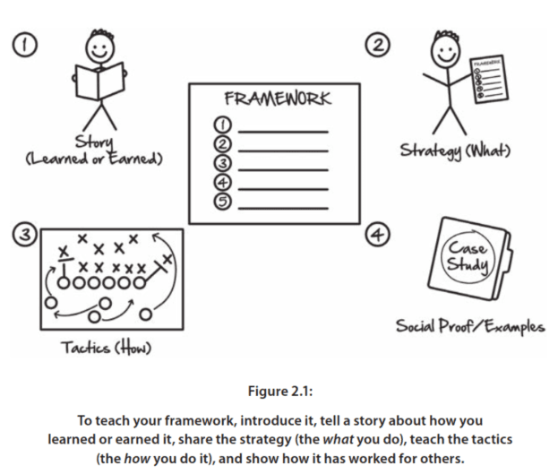 Teaching Your Frameworks