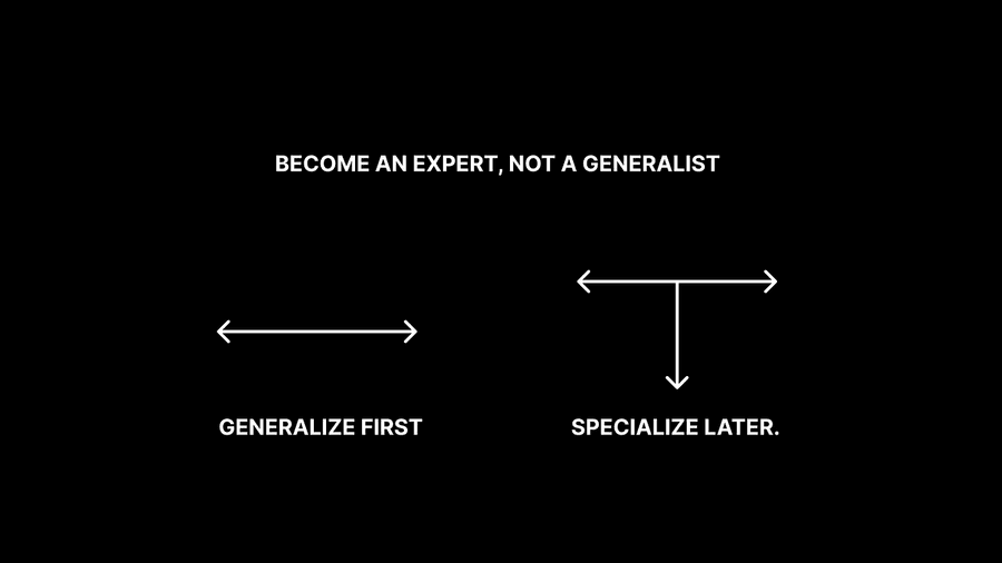 Become an Expert, Not a Generalist