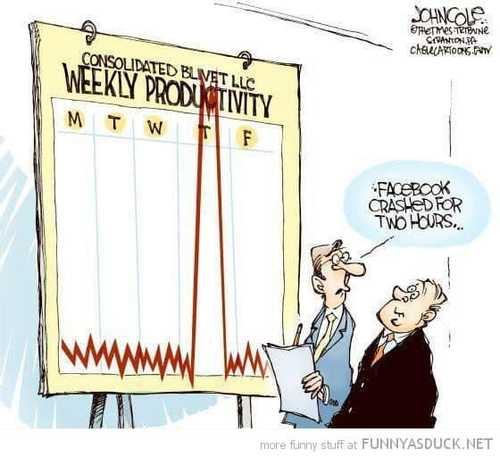 The paradox of productivity