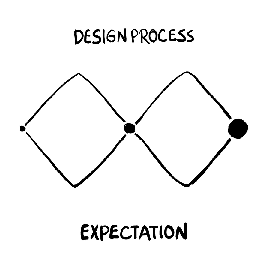 Consider a design sprint