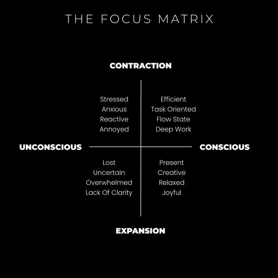 The Focus Matrix