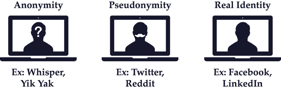 Pseudonymous Economy