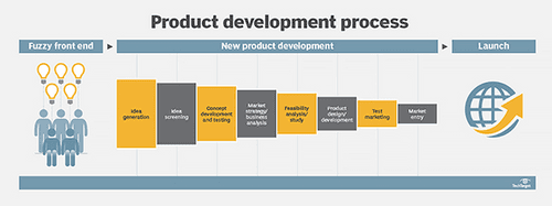 10 Things You Must Know When Launching A New Product
