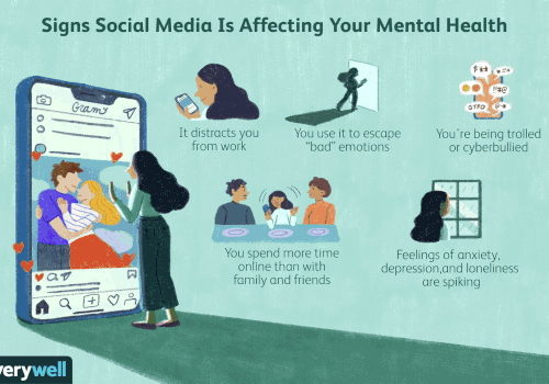 How Social Media Impacts Your Mental Health
