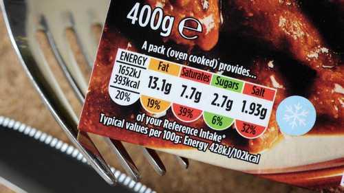 How to decode a food label