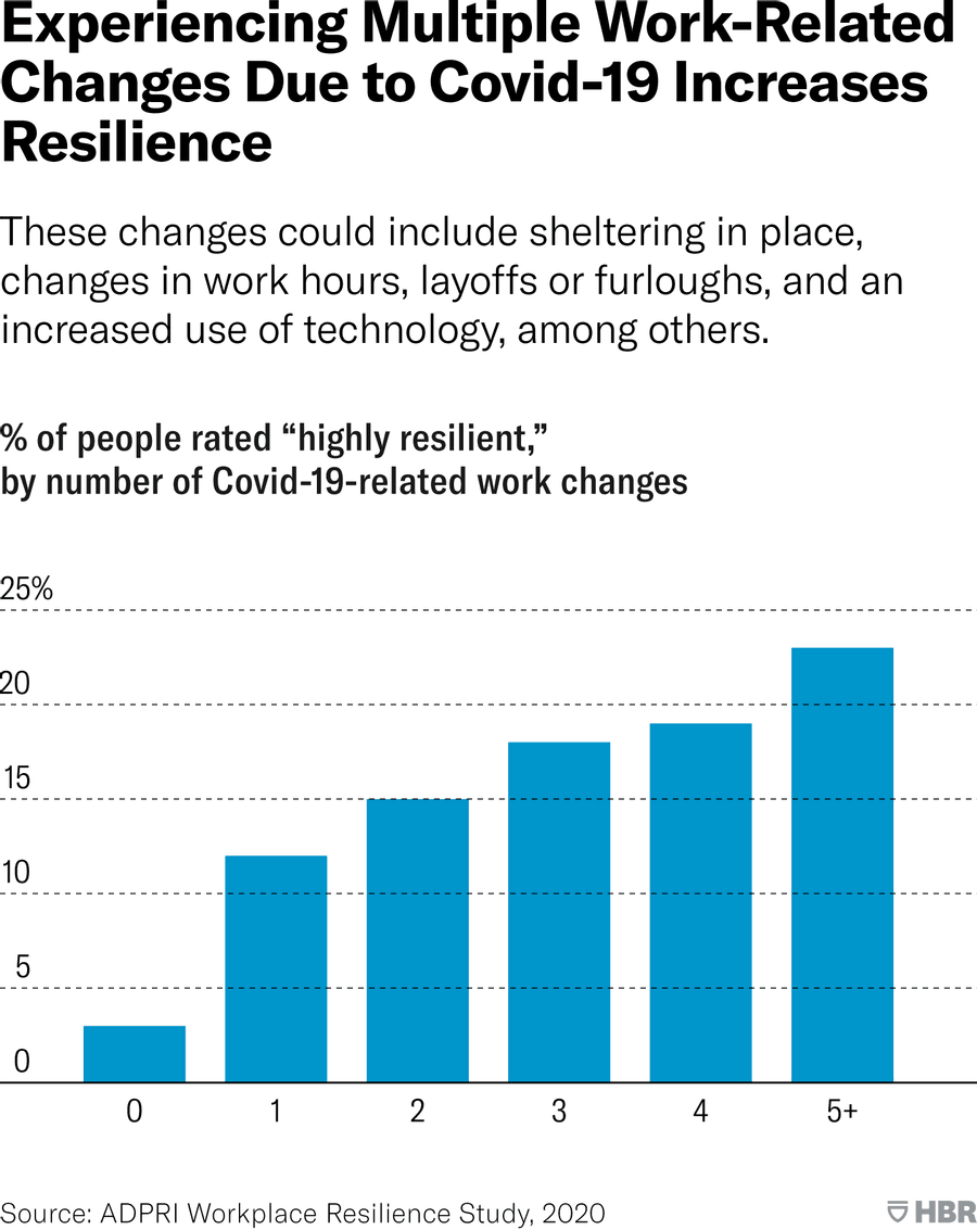 Leaders Can Build Their Team's Resilience by Getting Specific