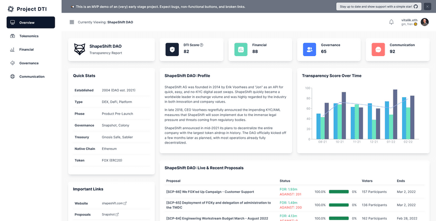 The DAO Transparency Index & Dashboard