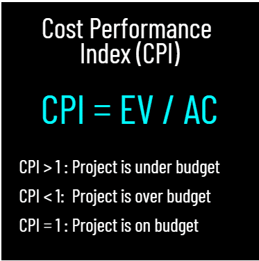 Cost Performance Index (CPI)