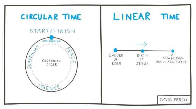 Christianity & the birth of linear time
