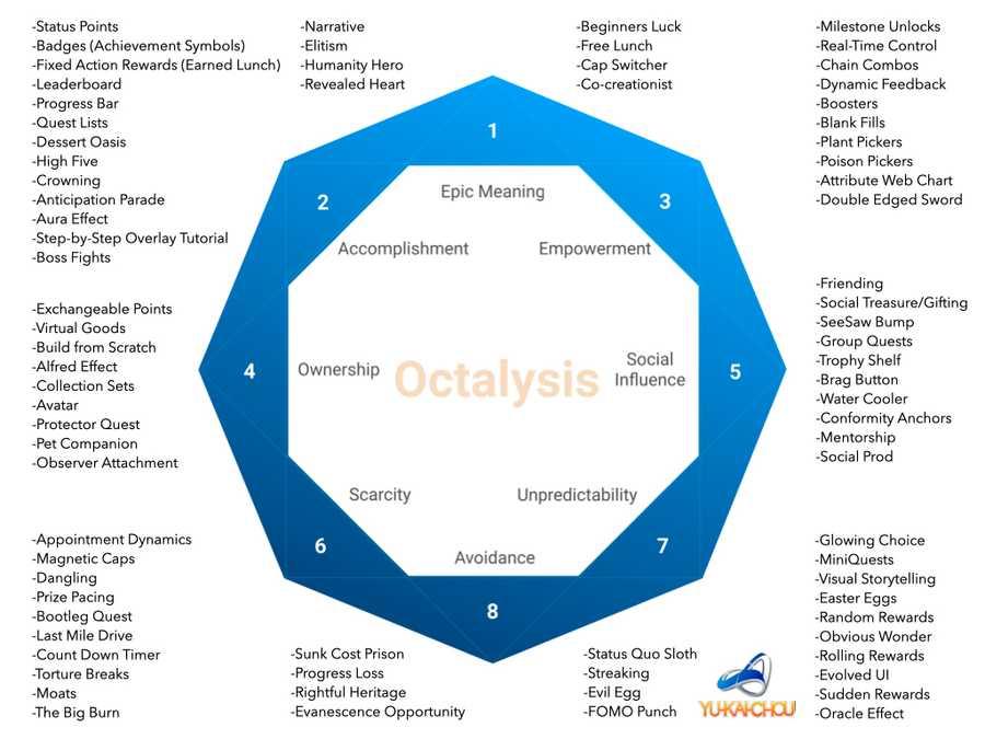 Octalysis: The 8 Core Drives of Gamification
