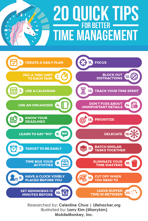 20 Ways to Make a Time-Management: