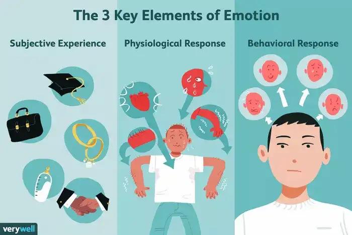Key elements of emotions