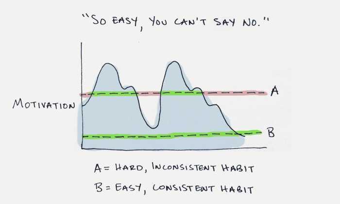 Start with habits you can't say no to