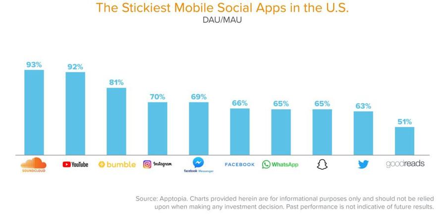 Social App Metrics
