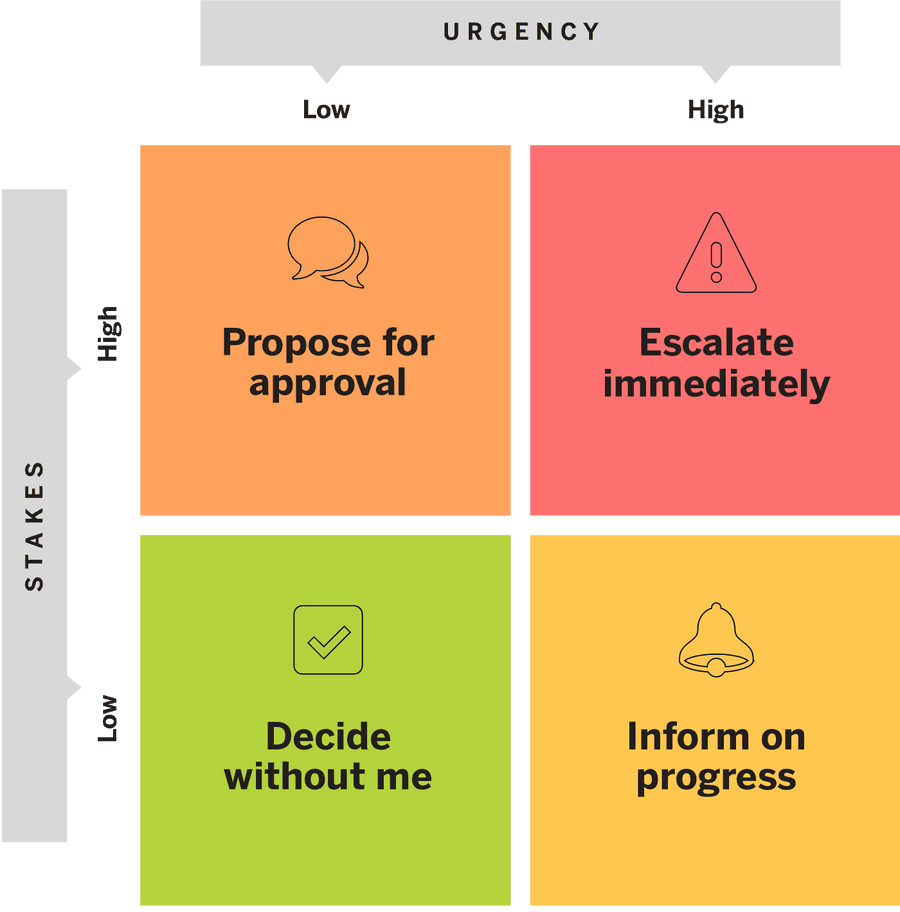How to help your team make decisions