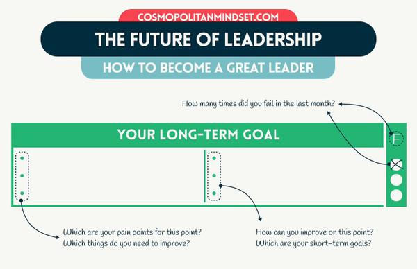 The Future of Leadership: 6 Cutting-Edge Behaviors to Adopt To Become a Great Leader