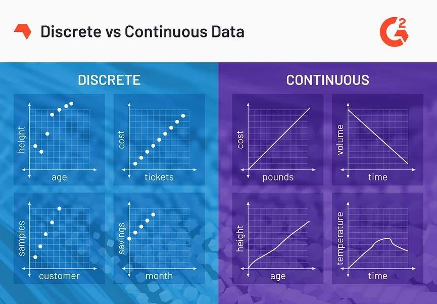 Types of data - Continuous Data