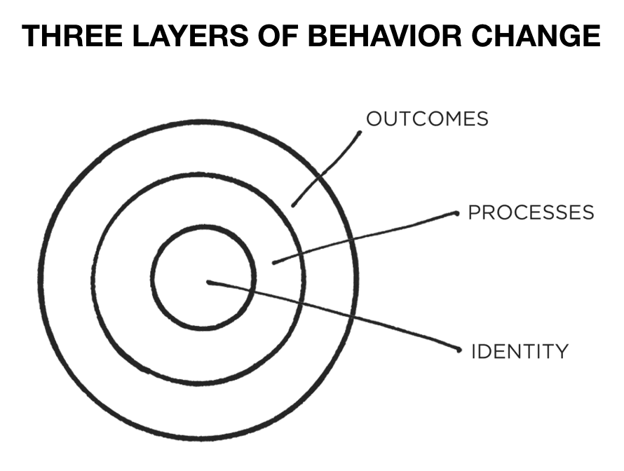 The layers of behavior change