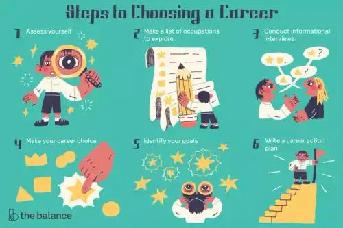 Your Step-by-Step Guide to Choosing a Career