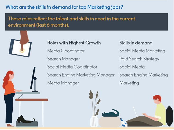 The Top Marketing Jobs In Demand