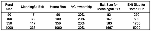 Meaningful VC Exits