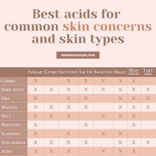 Does Exfoliating Lighten Your Skin And Reduce Hyperpigmentation? | Women's Concepts