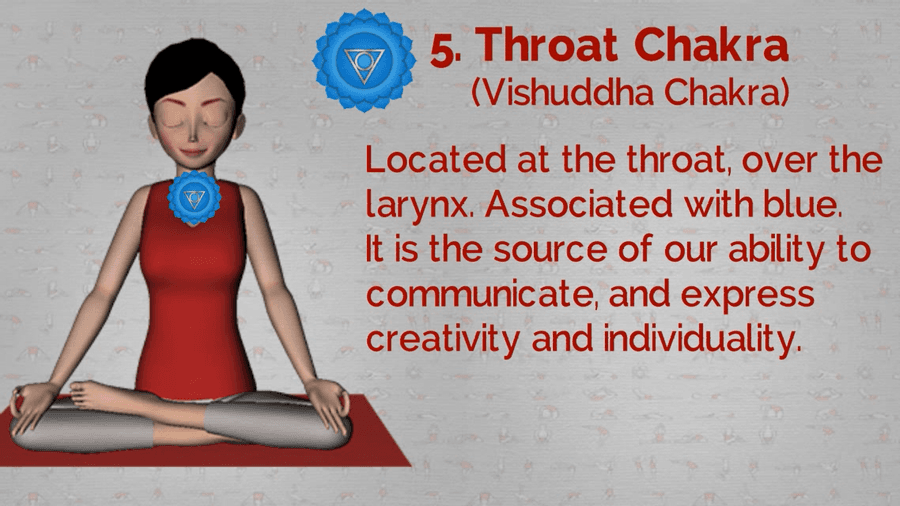Vishuddha Chakra ( Throat Chakra)
