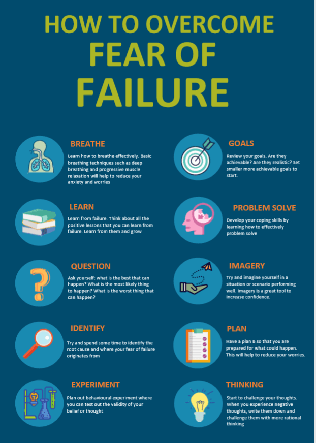 Coping with fear of failure