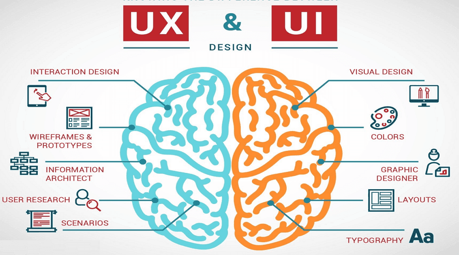1. UX and UI are not alike