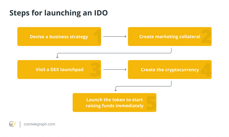How to launch an IDO