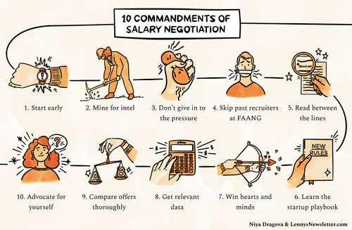 The 10 commandments of salary negotiation