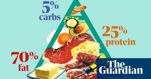 High on fat, low on evidence: the problem with the keto diet